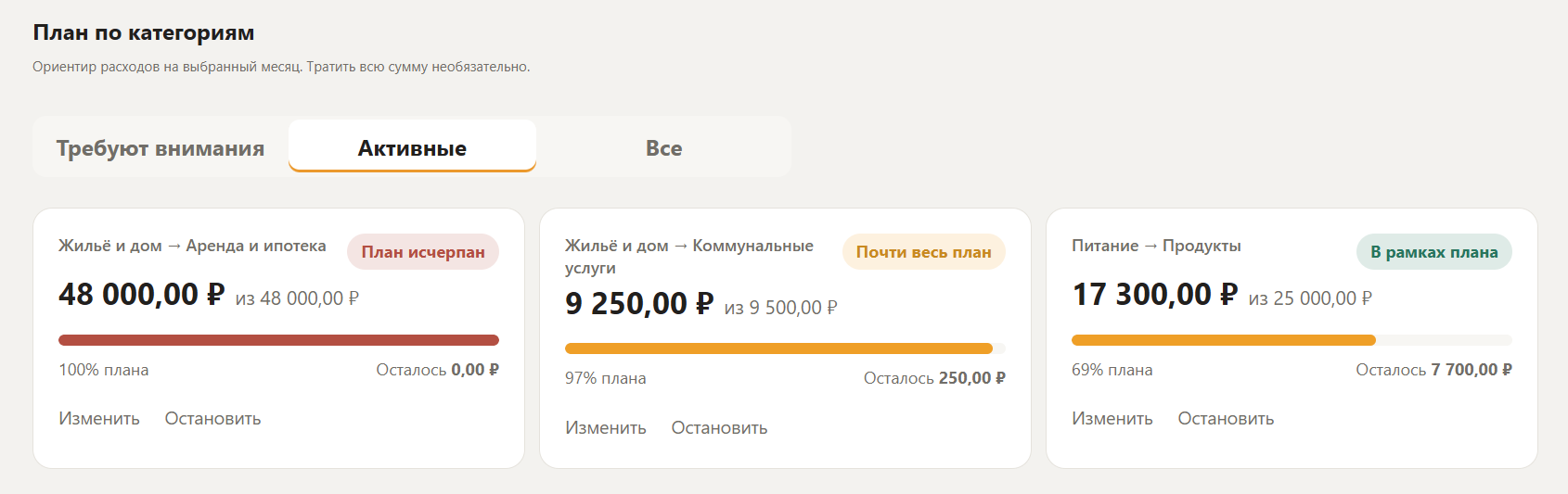 План по категориям: исчерпан, почти весь и в рамках плана